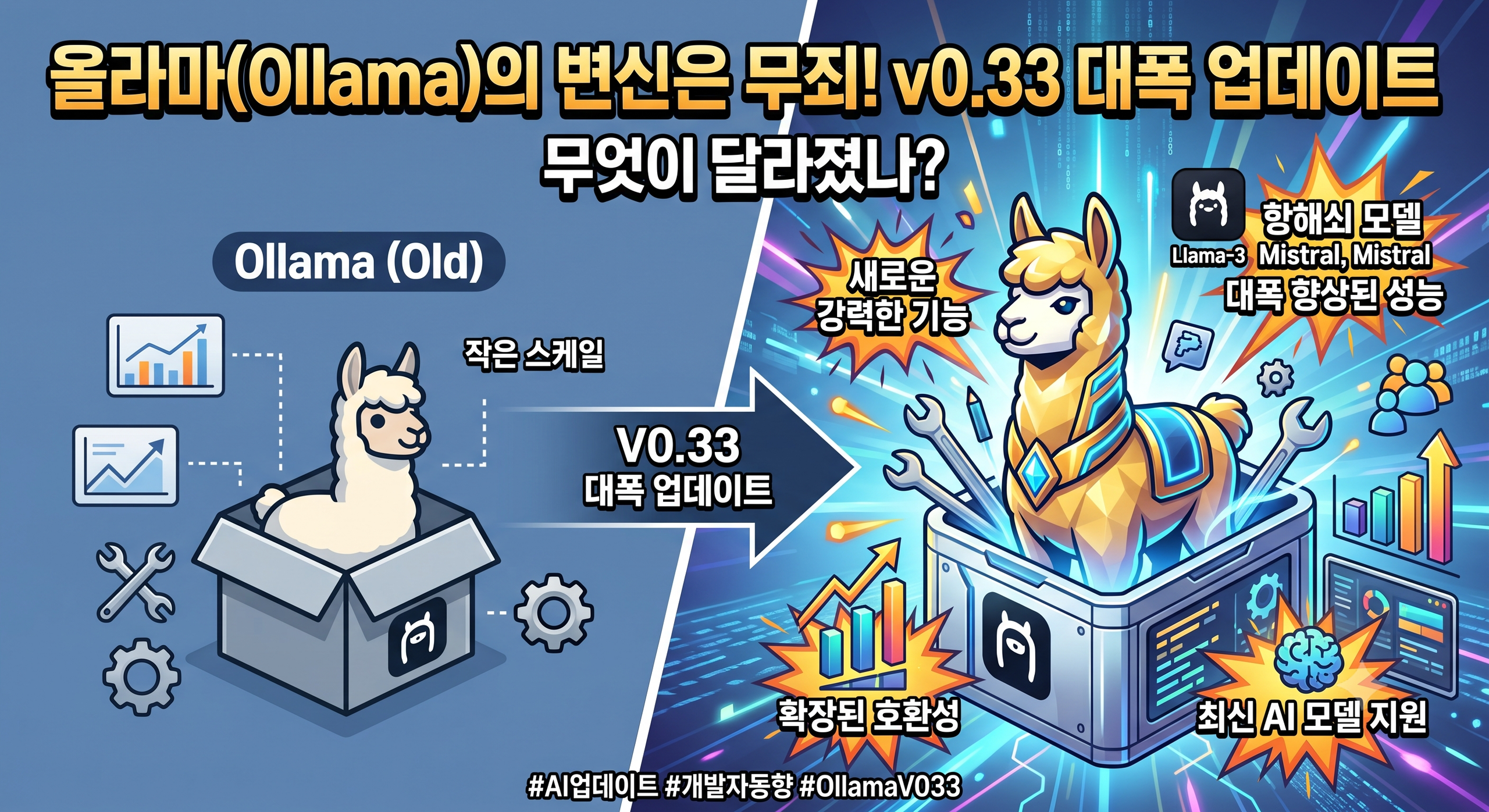 올라마(Ollama)의 변신은 무죄! v0.33 대폭 업데이트, 무엇이 달라졌나?